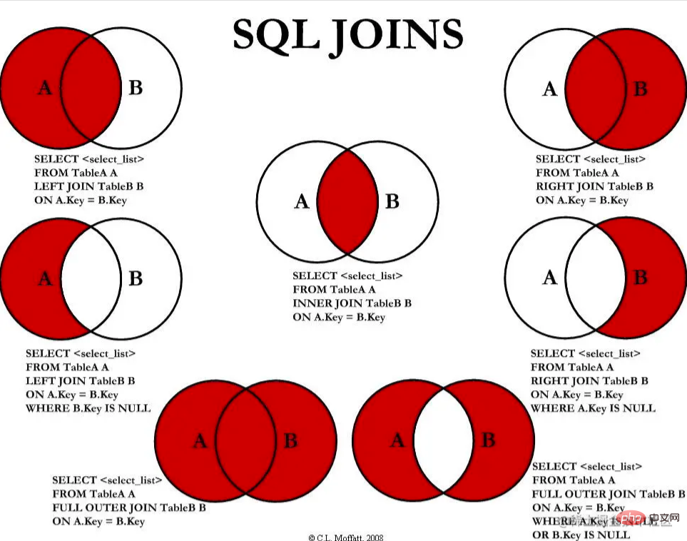 66個面試問題，帶你梳理MySQL知識點！