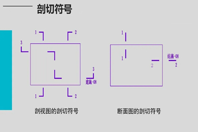 cad剖切符號(hào)怎么畫 autocad畫剖切符號(hào)教程