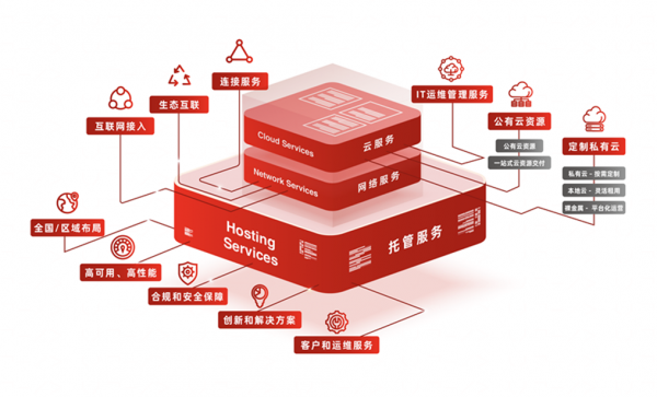 萬國數(shù)據(jù)獲馬來西亞政府首批MD Status認(rèn)可，激發(fā)當(dāng)?shù)財?shù)字經(jīng)濟(jì)發(fā)展無限可能