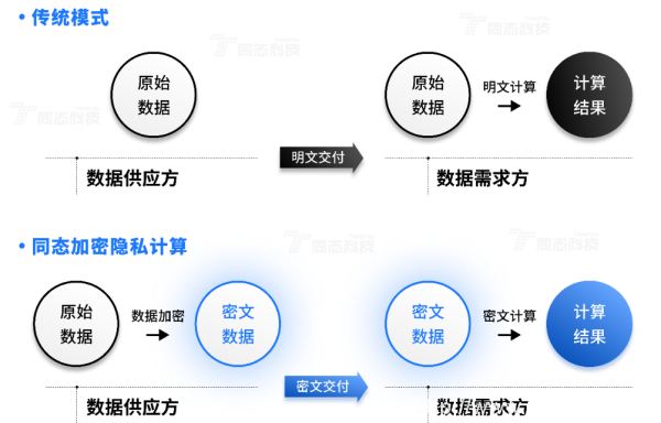 海南省數(shù)據(jù)產(chǎn)品超市與同態(tài)科技達(dá)成戰(zhàn)略合作，攜手打造數(shù)據(jù)要素市場新范式