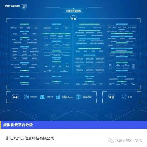 九州云入選“可信云最新評(píng)估體系及2022年通過(guò)評(píng)估企業(yè)名單”