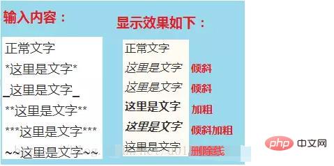 一文全面搞定Markdown語(yǔ)法（附圖文示例）