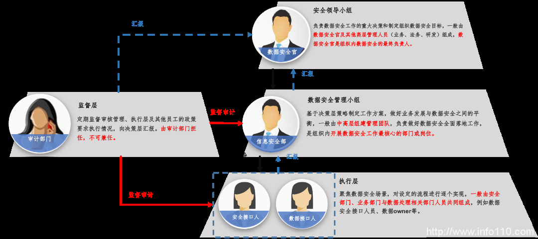 美創(chuàng)科技勒索病毒“零信任”防護和數(shù)據(jù)安全治理體系的探索實踐