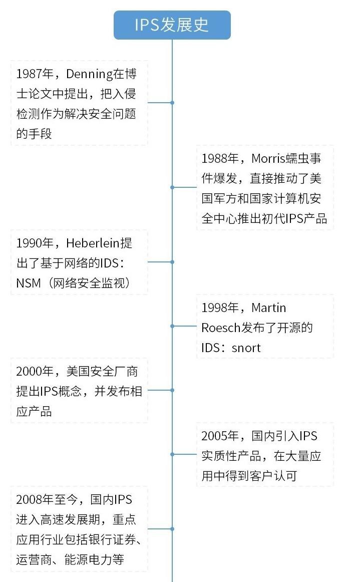 「安全科普」揭秘IPS之請(qǐng)出示網(wǎng)絡(luò)“健康碼”