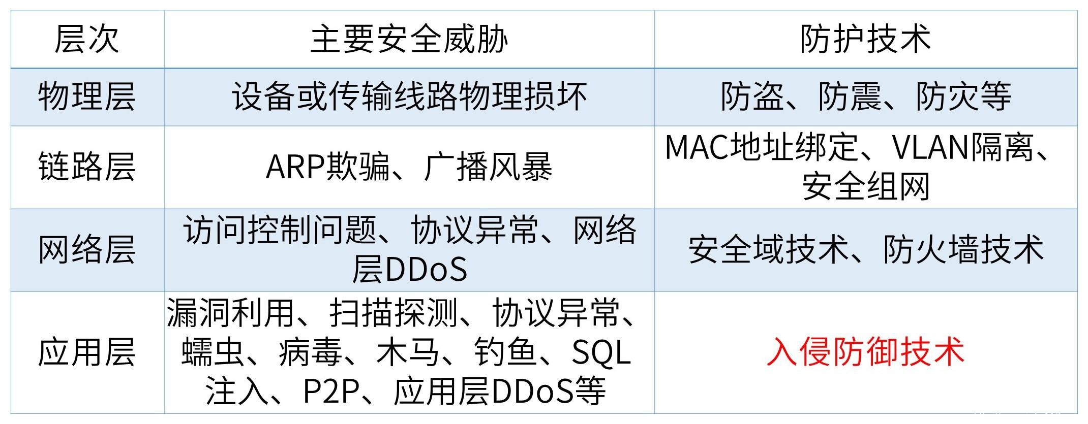 「安全科普」揭秘IPS之請(qǐng)出示網(wǎng)絡(luò)“健康碼”