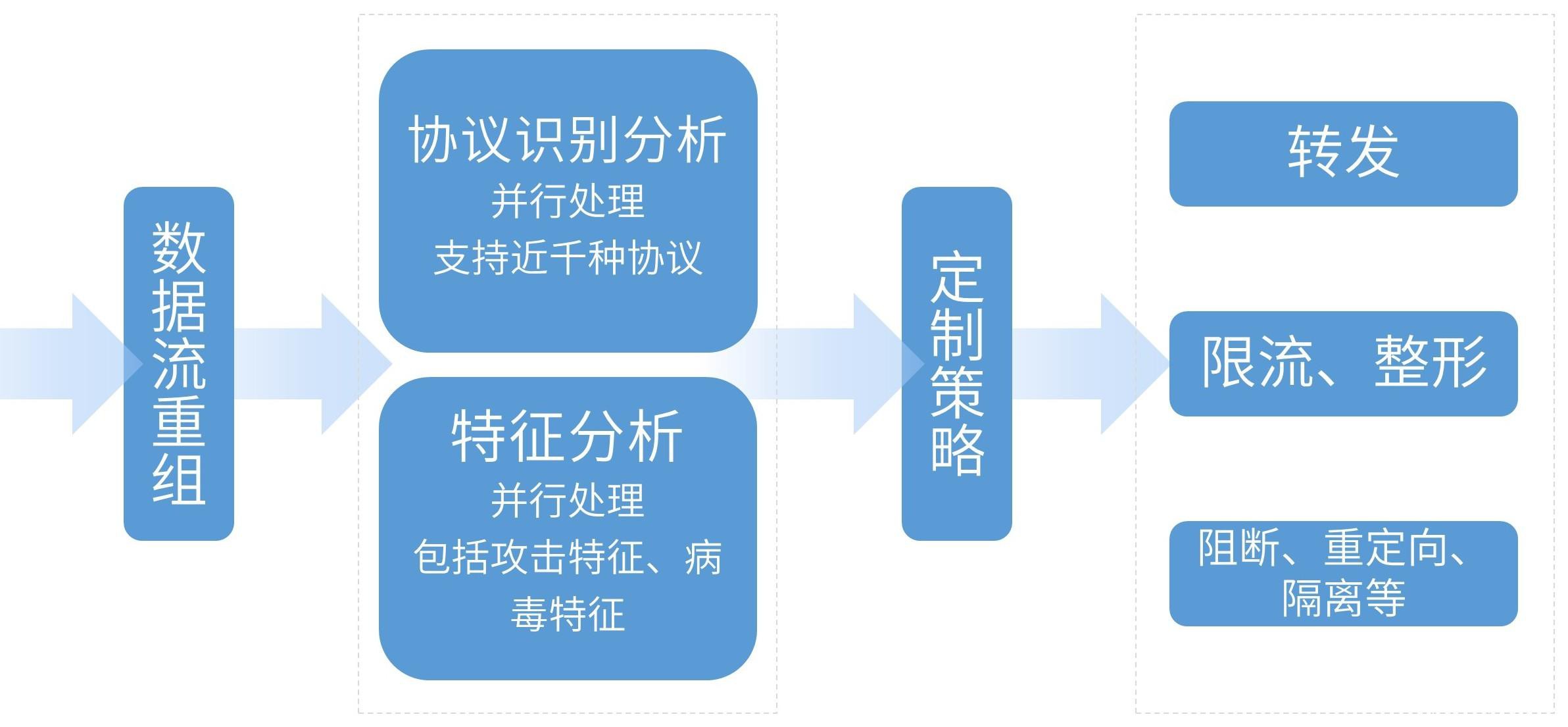 「安全科普」揭秘IPS之請(qǐng)出示網(wǎng)絡(luò)“健康碼”