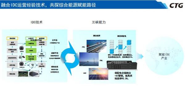 IDCC2022 長三角論壇 | 金和平：零碳數(shù)據(jù)中心路徑與三峽集團(tuán)東岳廟建設(shè)實(shí)踐