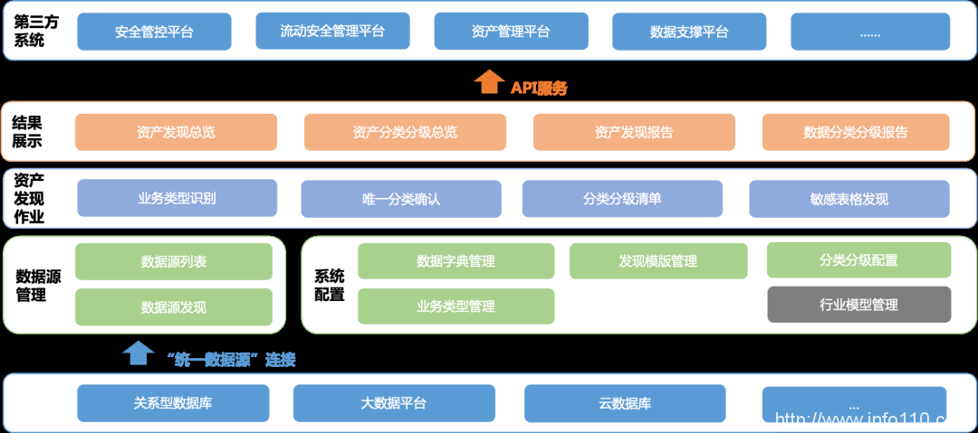 IDC TechScape中國數(shù)據(jù)安全發(fā)展路線圖，美創(chuàng)兩大技術(shù)領(lǐng)域獲推薦