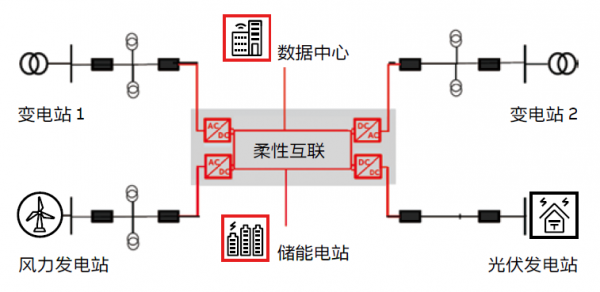 打造數(shù)字經(jīng)濟(jì)綠色底座，數(shù)據(jù)中心碳中和之路應(yīng)如何走？