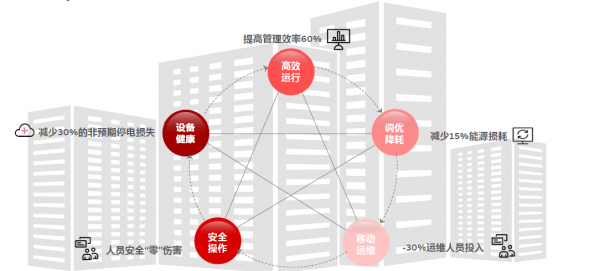 打造數(shù)字經(jīng)濟(jì)綠色底座，數(shù)據(jù)中心碳中和之路應(yīng)如何走？