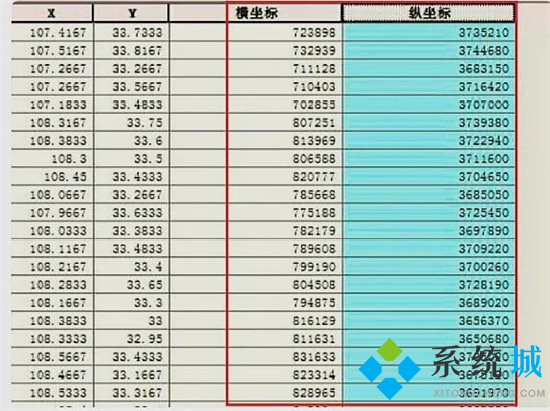 經(jīng)緯度怎么轉換成坐標 arcgis經(jīng)緯度轉換成xy坐標的方法
