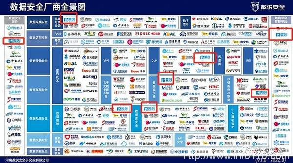 美創(chuàng)數(shù)據(jù)安全品牌、行業(yè)、案例全體現(xiàn)！《2022年數(shù)據(jù)安全市場報告》