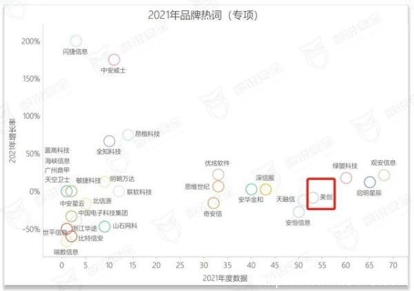 美創(chuàng)數(shù)據(jù)安全品牌、行業(yè)、案例全體現(xiàn)！《2022年數(shù)據(jù)安全市場報告》