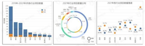 美創(chuàng)數(shù)據(jù)安全品牌、行業(yè)、案例全體現(xiàn)！《2022年數(shù)據(jù)安全市場報告》