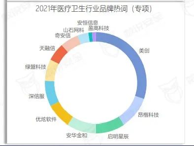 美創(chuàng)數(shù)據(jù)安全品牌、行業(yè)、案例全體現(xiàn)！《2022年數(shù)據(jù)安全市場報告》