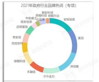 美創(chuàng)數(shù)據(jù)安全品牌、行業(yè)、案例全體現(xiàn)！《2022年數(shù)據(jù)安全市場報告》