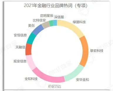 美創(chuàng)數(shù)據(jù)安全品牌、行業(yè)、案例全體現(xiàn)！《2022年數(shù)據(jù)安全市場報告》