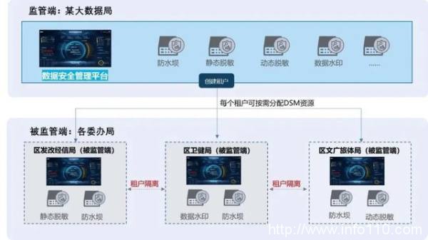 美創(chuàng)數(shù)據(jù)安全品牌、行業(yè)、案例全體現(xiàn)！《2022年數(shù)據(jù)安全市場報告》