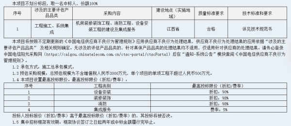 預(yù)估3000萬 江西電信DC機(jī)房建設(shè)項目集中招標(biāo)啟動