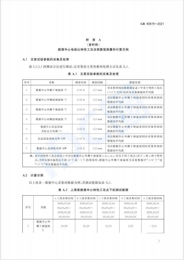 數(shù)據(jù)中心能效國標(biāo)今日起強(qiáng)制實(shí)施 新建與改擴(kuò)建PUE≤1.5（附全文）