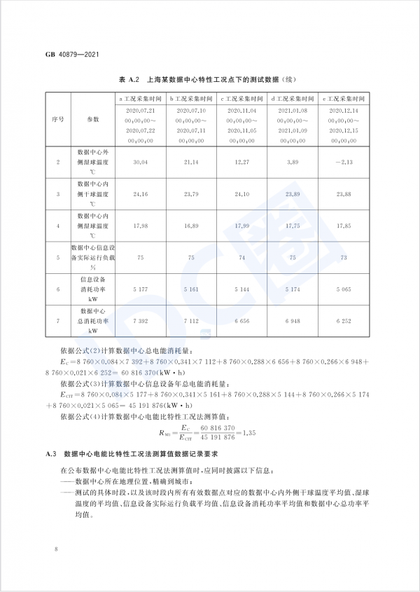 數(shù)據(jù)中心能效國標(biāo)今日起強(qiáng)制實(shí)施 新建與改擴(kuò)建PUE≤1.5（附全文）