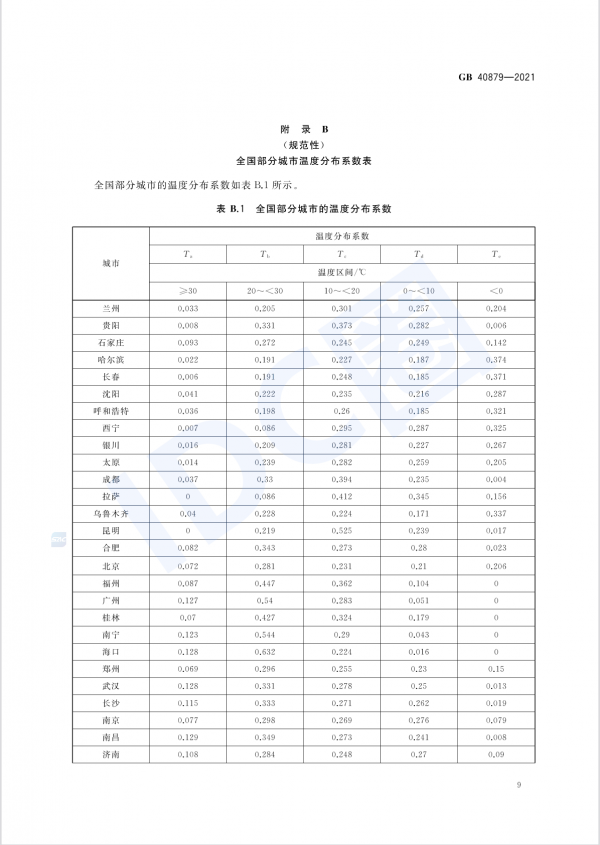 數(shù)據(jù)中心能效國標(biāo)今日起強(qiáng)制實(shí)施 新建與改擴(kuò)建PUE≤1.5（附全文）