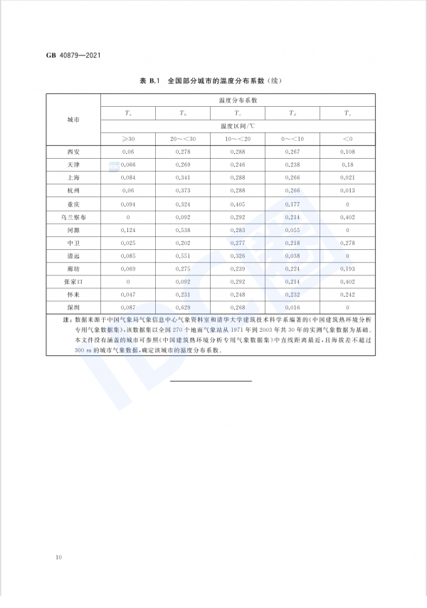 數(shù)據(jù)中心能效國標(biāo)今日起強(qiáng)制實(shí)施 新建與改擴(kuò)建PUE≤1.5（附全文）