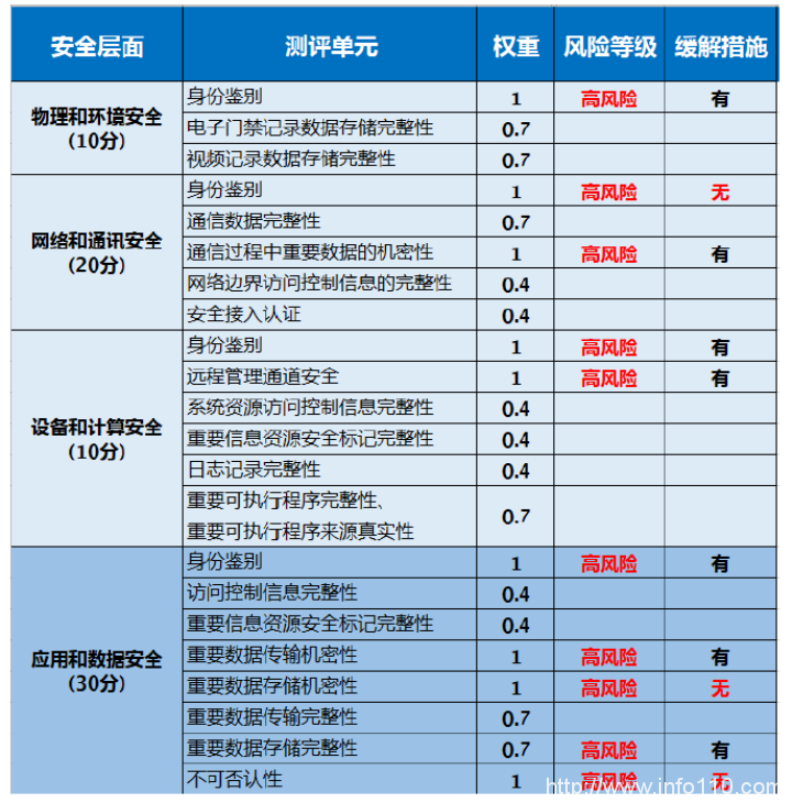 密碼改造技術(shù)路徑大比拼--“免”改造太理想,“重”改造太復(fù)雜,“易”改造是王道
