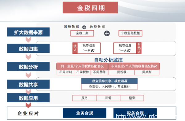 專(zhuān)業(yè)分享：“以數(shù)治稅”金稅四期背景下，企業(yè)稅務(wù)風(fēng)控與管理的思考