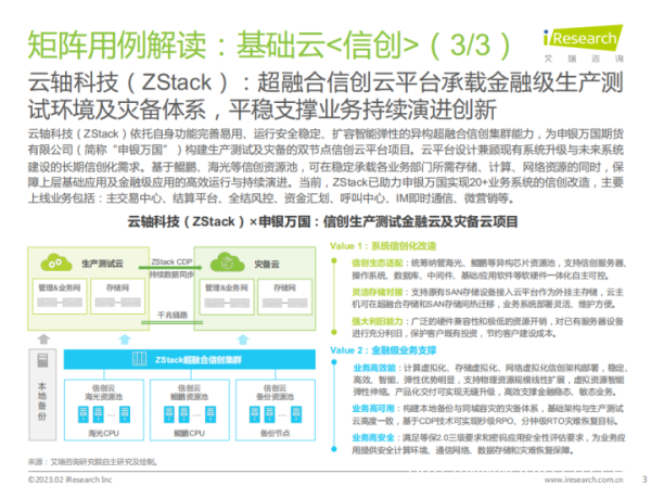 ZStack 入選《中國(guó)金融科技行業(yè)洞察報(bào)告》，獲評(píng)“Fintech卓越者”