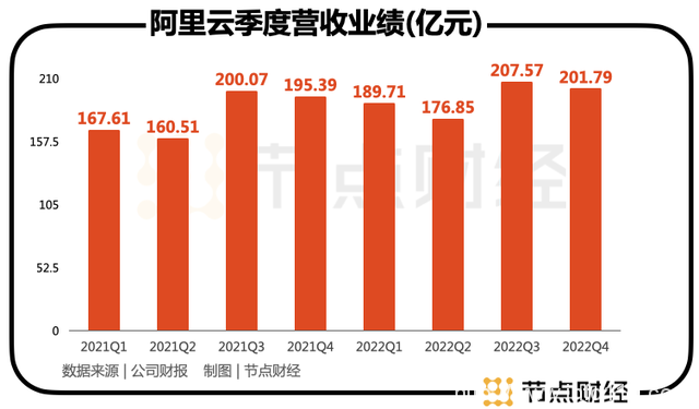 阿里云，在AI戰(zhàn)場鳴槍