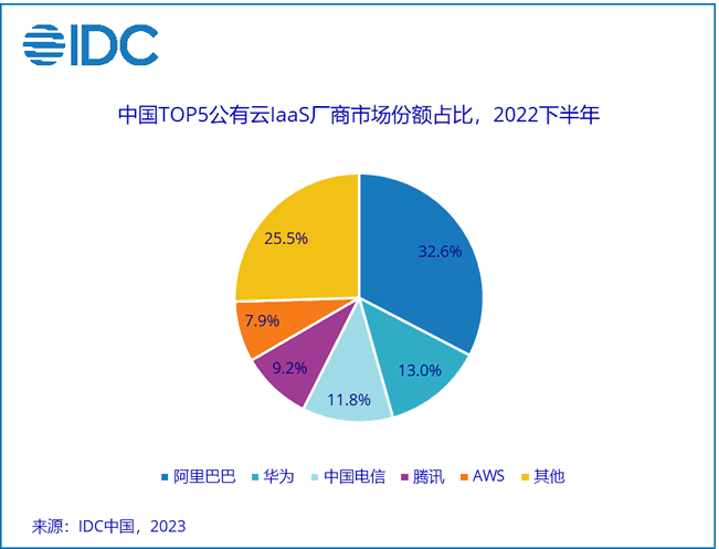 美國(guó)將限制中國(guó)使用亞馬遜、微軟云服務(wù)