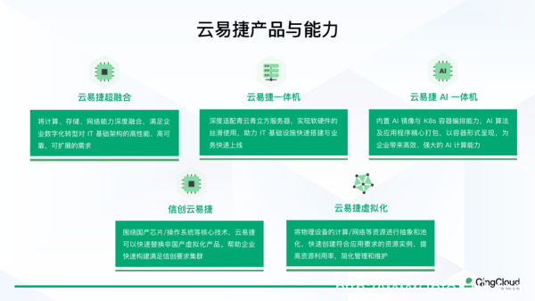 一天交付、七天遷移，青云科技云易捷助醫(yī)院輕松上云