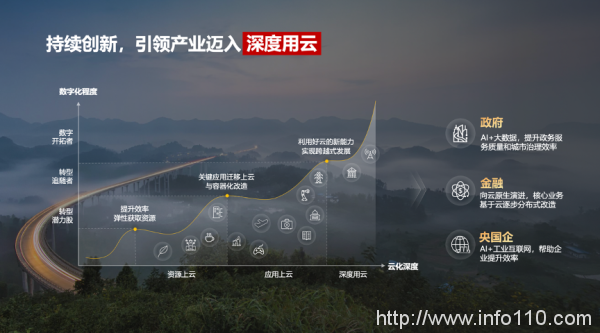 加速智能化升級(jí)，政企需要什么樣的云？