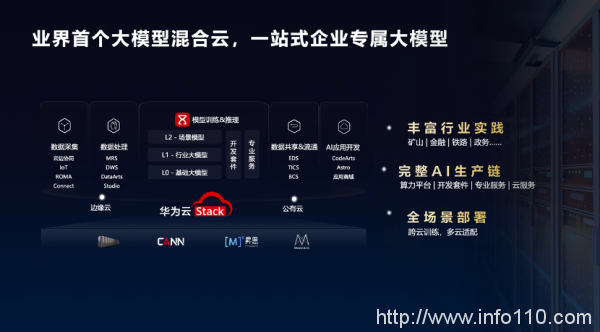 加速智能化升級(jí)，政企需要什么樣的云？