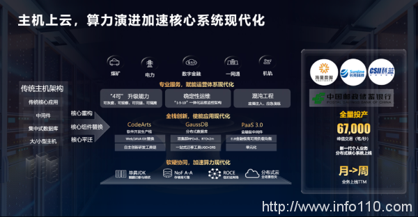 加速智能化升級(jí)，政企需要什么樣的云？