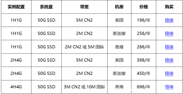 #金秋好云# 買華納云服務(wù)器免費送.com域名，海外云服務(wù)器低至16元/月