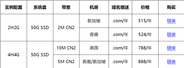 #金秋好云# 買華納云服務(wù)器免費送.com域名，海外云服務(wù)器低至16元/月
