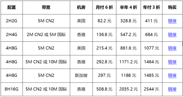 #金秋好云# 買華納云服務(wù)器免費送.com域名，海外云服務(wù)器低至16元/月